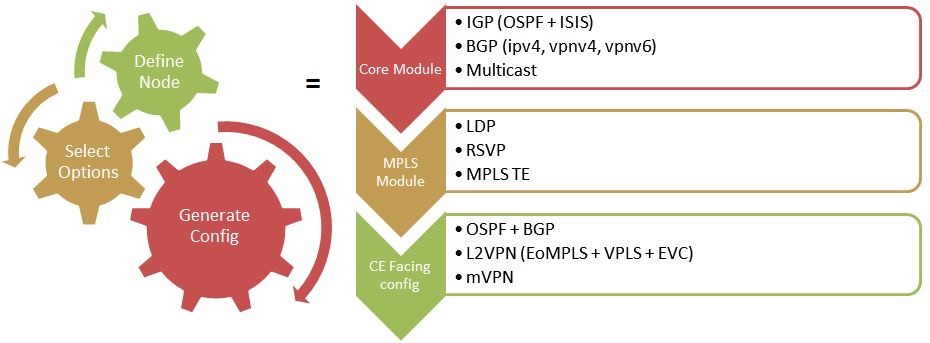 Network Config Tool